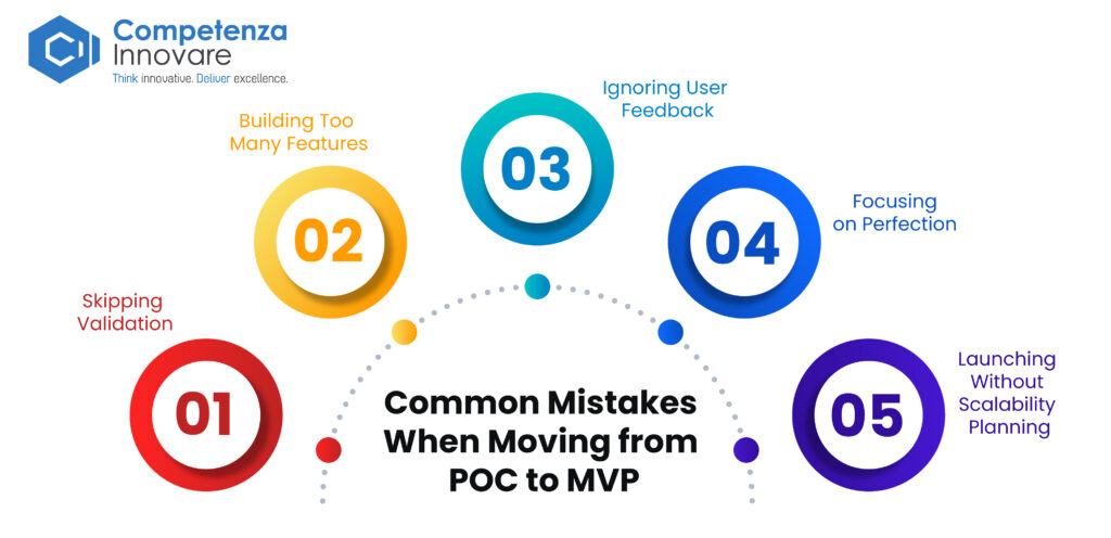 Common Mistakes When Moving from POC to MVP