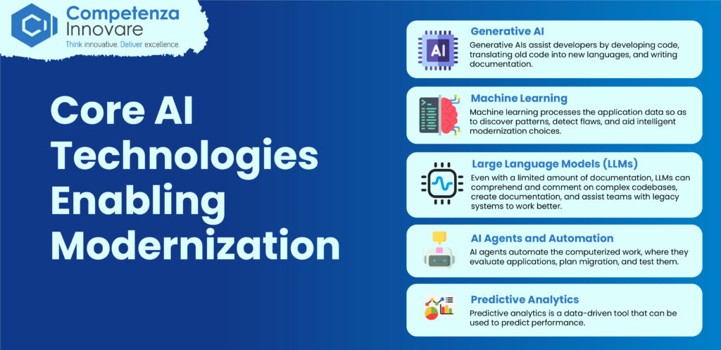 Core AI Technologies Enabling Modernization