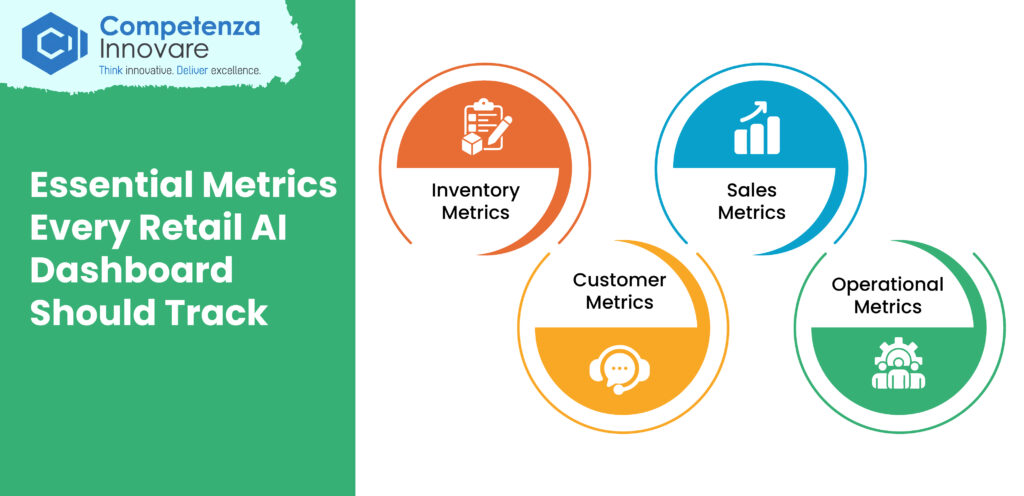 Essential Metrics Every Retail AI Dashboard