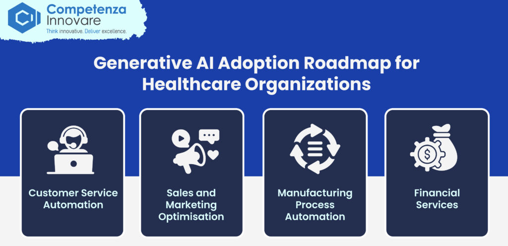 AI ROI Across Industries