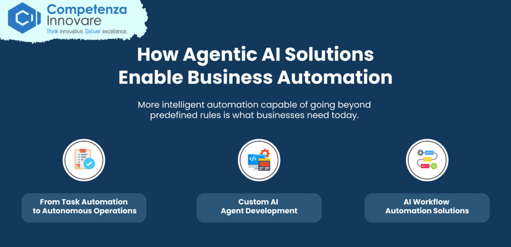 Agentic AI Solutions Enable Business Automation