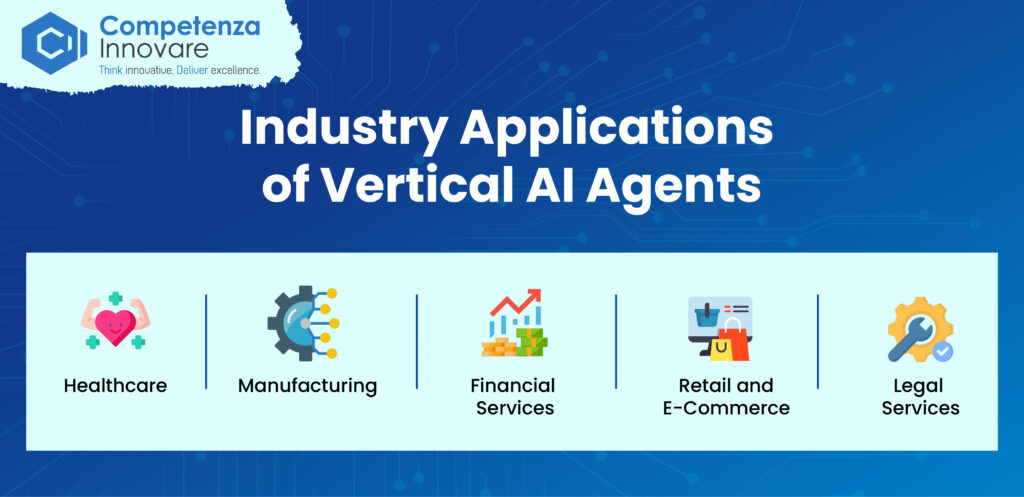 Industry Applications of Vertical AI Agents
