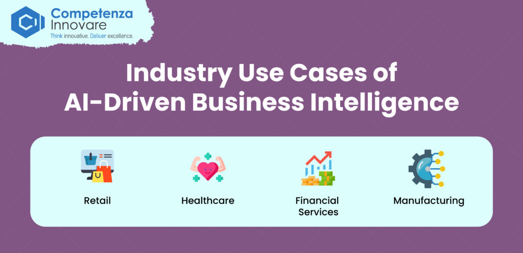 Industry Use Cases of AI-Driven Business Intelligence