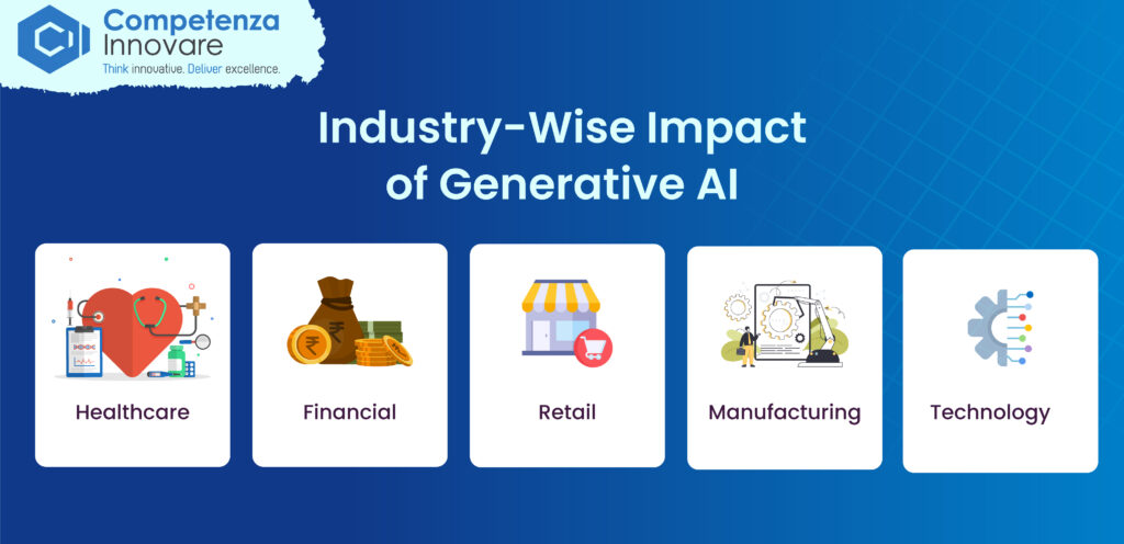 Industry-Wise Impact of Generative AI