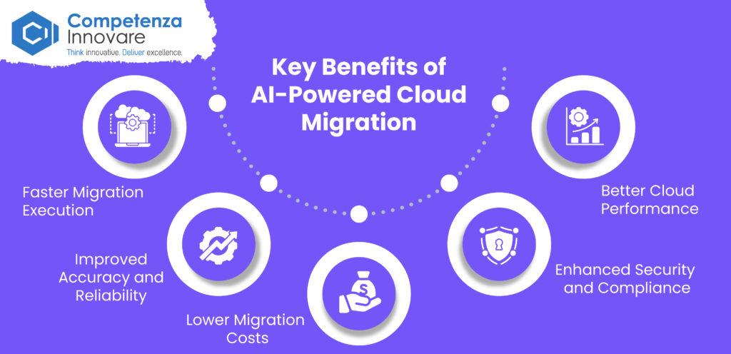 Key Benefits of AI-Powered Cloud Migration