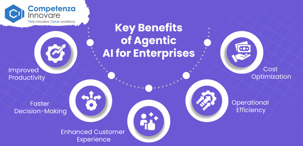 Key Benefits of Agentic AI for Enterprises