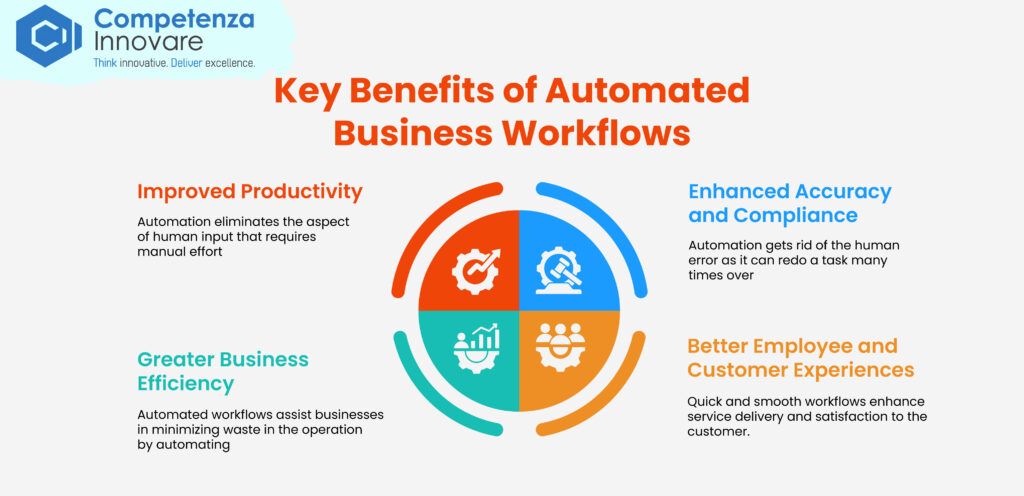 Key Benefits of Automated Business Workflows