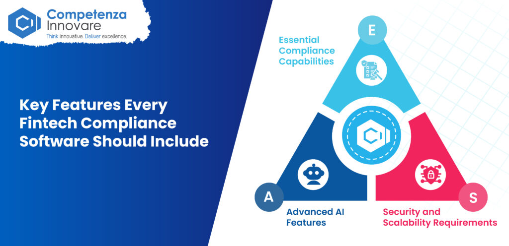 Key Features Every Fintech Compliance Software