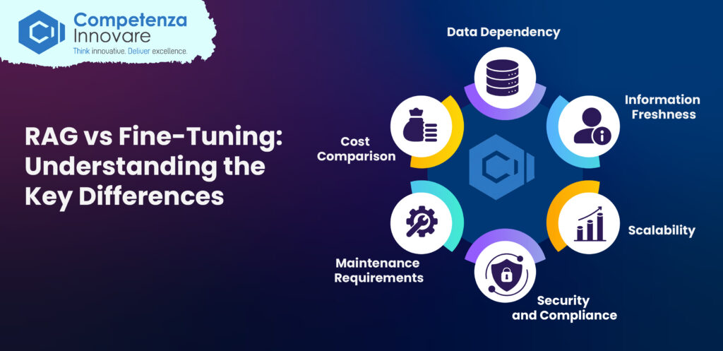 RAG vs Fine-Tuning the Key Differences