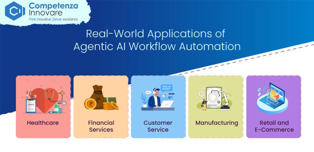 Real-World Applications of Agentic AI Workflow Automation