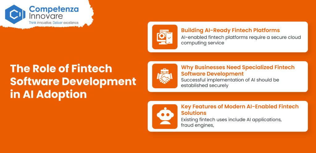 Fintech Software Development in AI Adoption