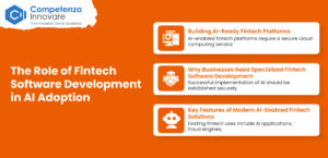 Fintech Software Development in AI Adoption