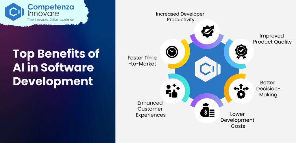Top Benefits of AI in Software Development