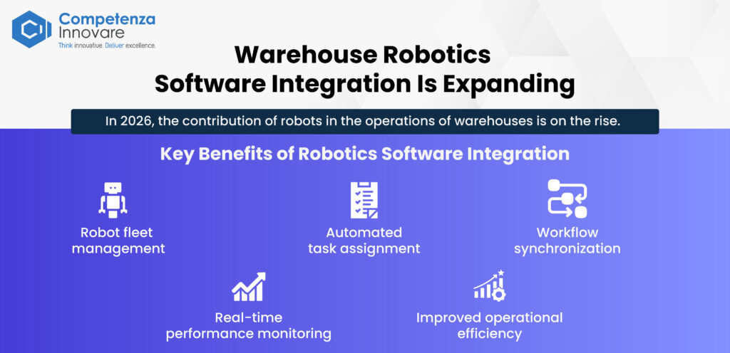 Warehouse Robotics Software Integration Is Expanding