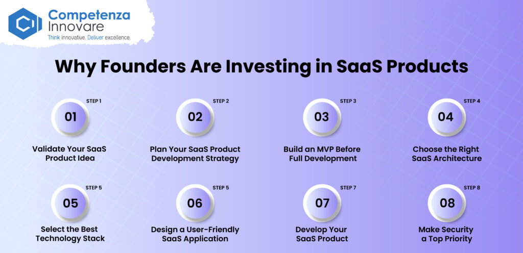 Founders Are Investing in SaaS Products