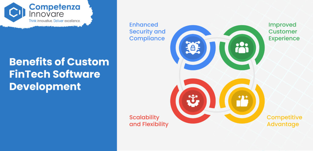 Benefits of Custom FinTech Software Development