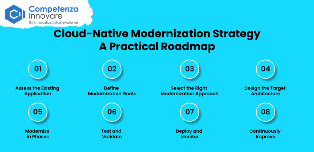 Cloud-Native Modernization Strategy
