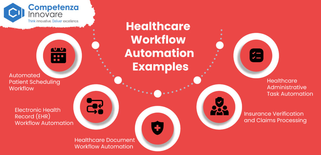 Healthcare Workflow Automation Examples