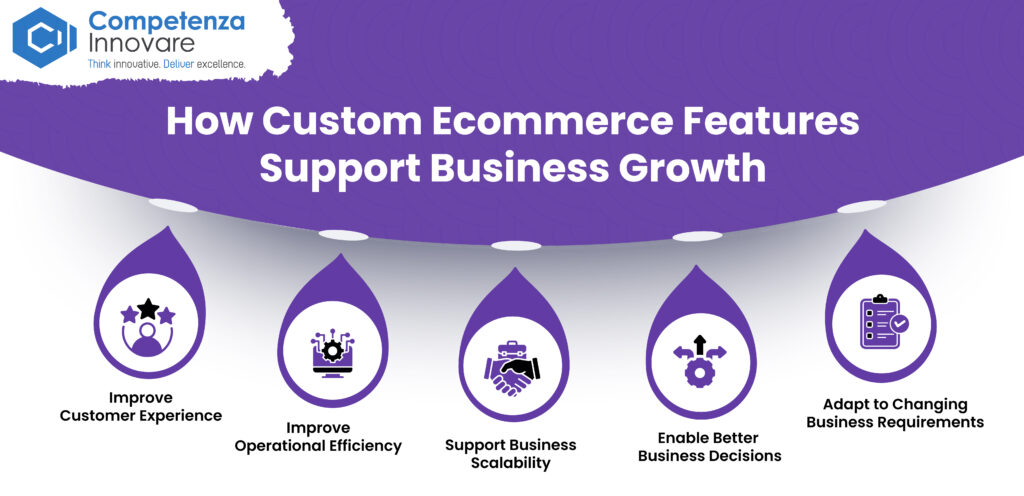Custom Ecommerce Features Support Business Growth
