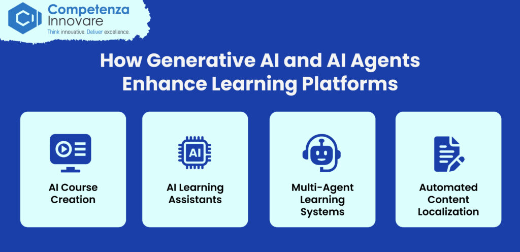 Generative AI and AI Agents Enhance Learning Platforms