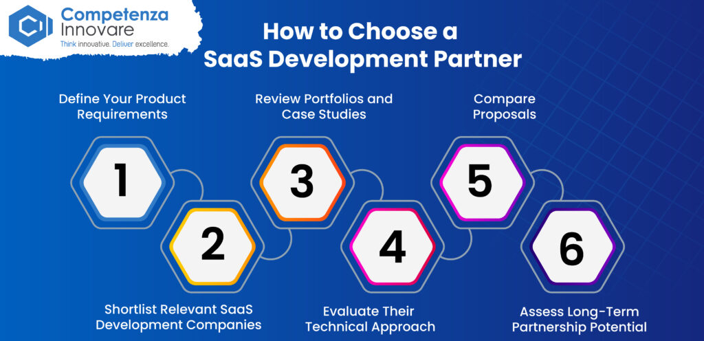 Choose a SaaS Development Partner