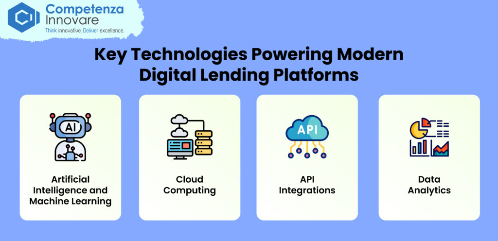 Modern Digital Lending Platforms