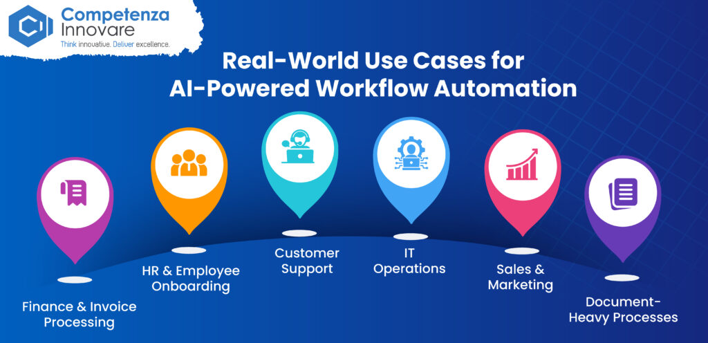 AI-Powered Workflow Automation