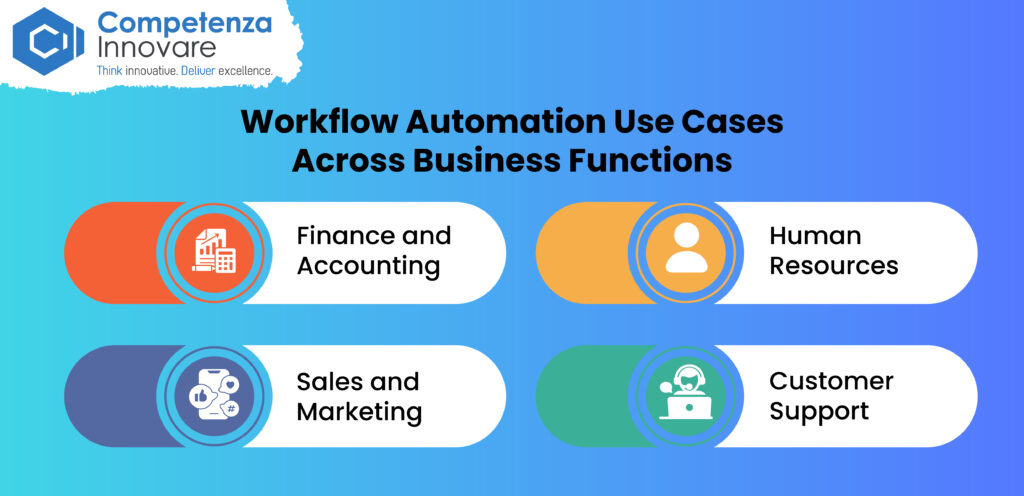 Workflow Automation Use Cases 
